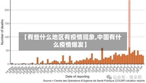 【有些什么地区有疫情现象,中国有什么疫情爆发】-第1张图片