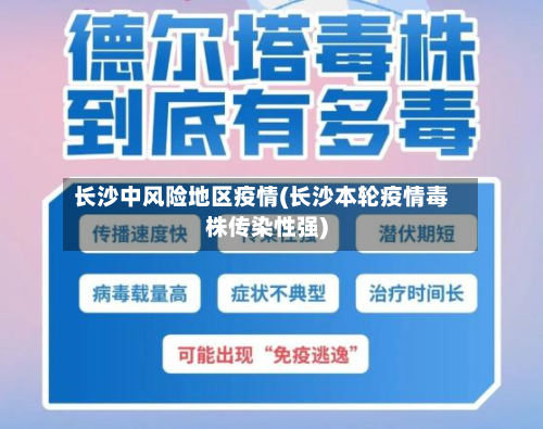 长沙中风险地区疫情(长沙本轮疫情毒株传染性强)-第1张图片