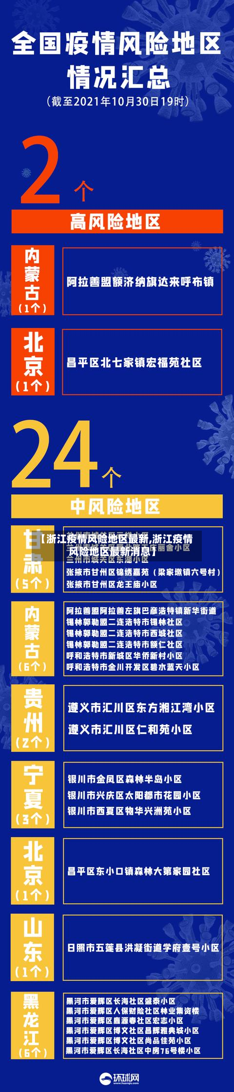 【浙江疫情风险地区最新,浙江疫情风险地区最新消息】-第1张图片