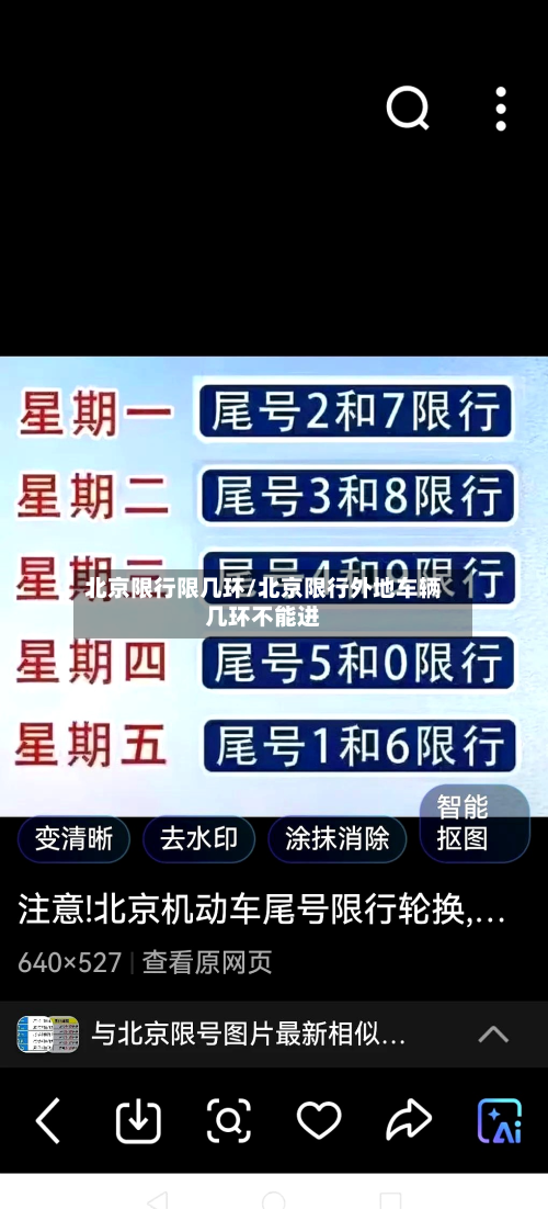 北京限行限几环/北京限行外地车辆几环不能进-第1张图片