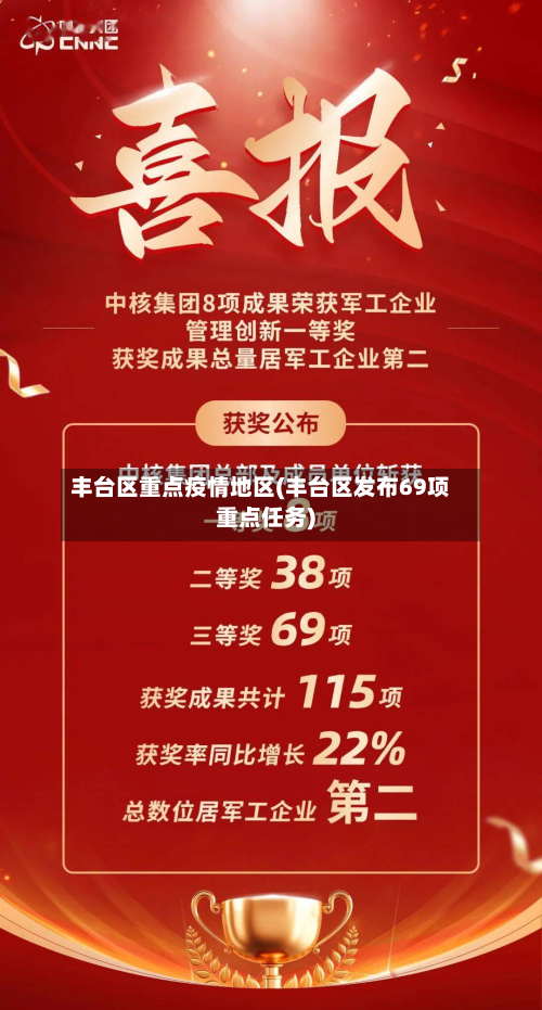 丰台区重点疫情地区(丰台区发布69项重点任务)-第1张图片