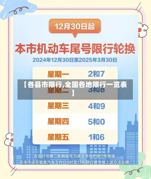 【各县市限行,全国各地限行一览表】-第1张图片