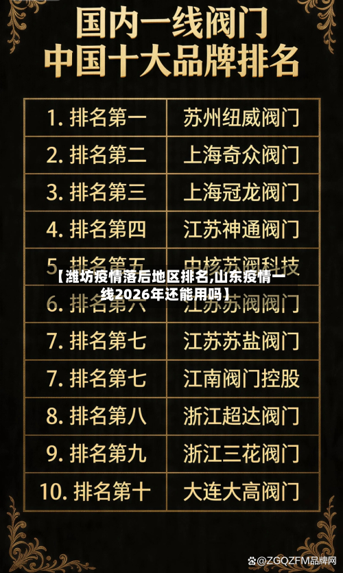 【潍坊疫情落后地区排名,山东疫情一线2026年还能用吗】-第1张图片