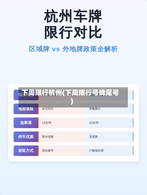 下周限行杭州(下周限行号牌尾号)-第1张图片