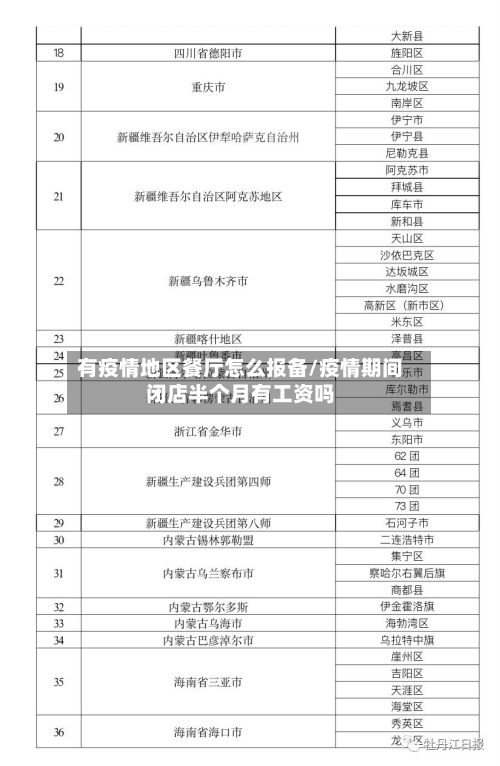 有疫情地区餐厅怎么报备/疫情期间闭店半个月有工资吗-第1张图片