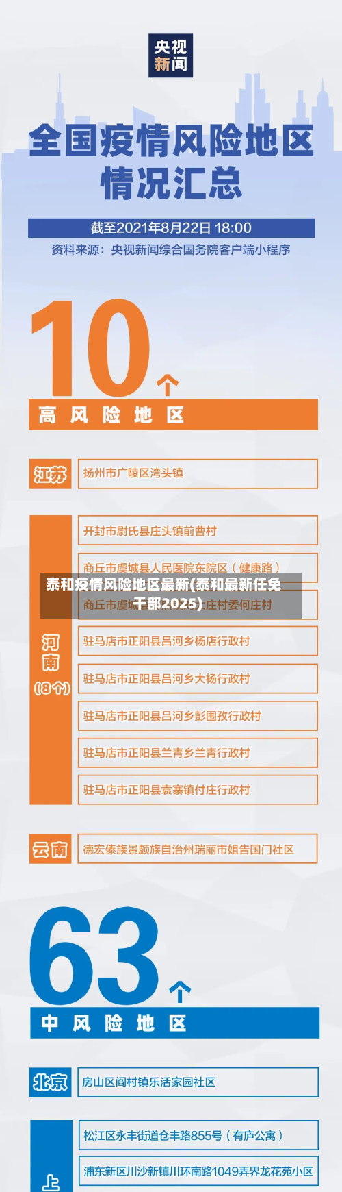 泰和疫情风险地区最新(泰和最新任免干部2025)-第1张图片