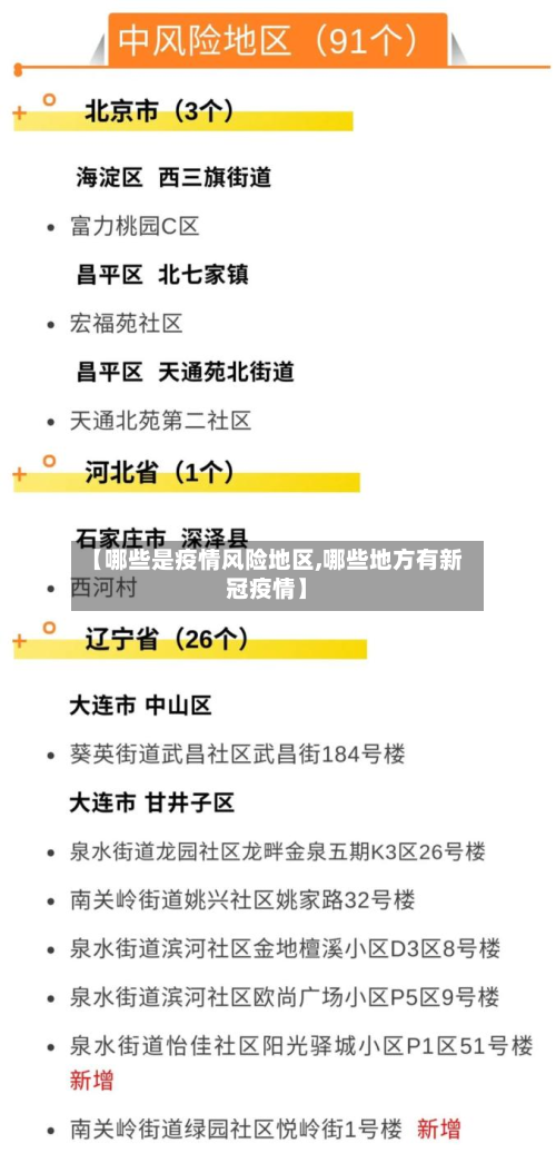 【哪些是疫情风险地区,哪些地方有新冠疫情】-第1张图片
