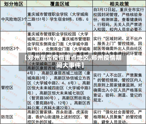 【郑州是否疫情重点地区,郑州疫情期间大事件】-第1张图片