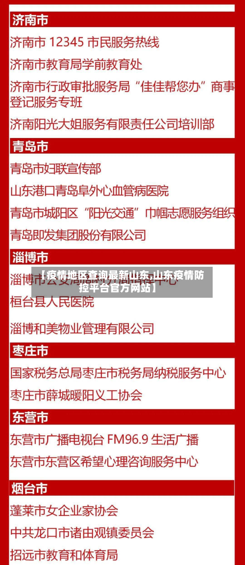 【疫情地区查询最新山东,山东疫情防控平台官方网站】-第1张图片