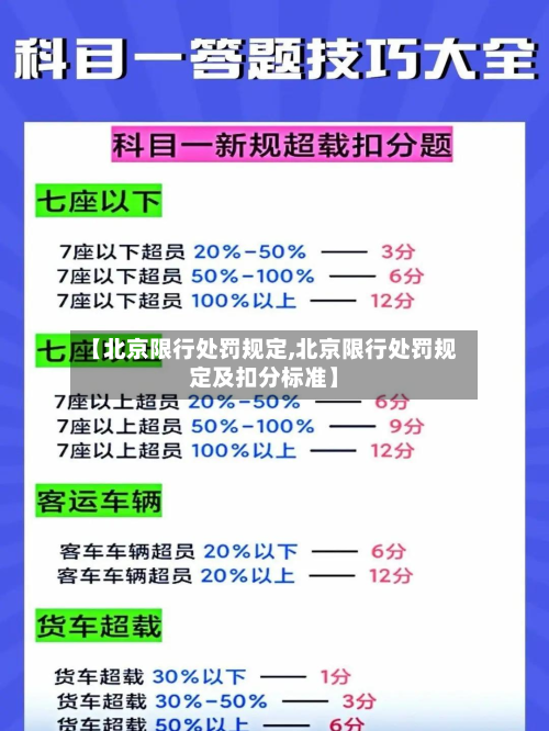 【北京限行处罚规定,北京限行处罚规定及扣分标准】-第1张图片