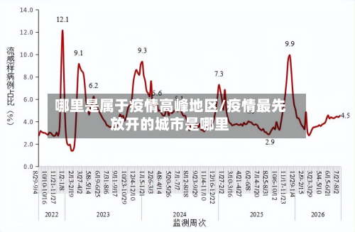 哪里是属于疫情高峰地区/疫情最先放开的城市是哪里-第1张图片