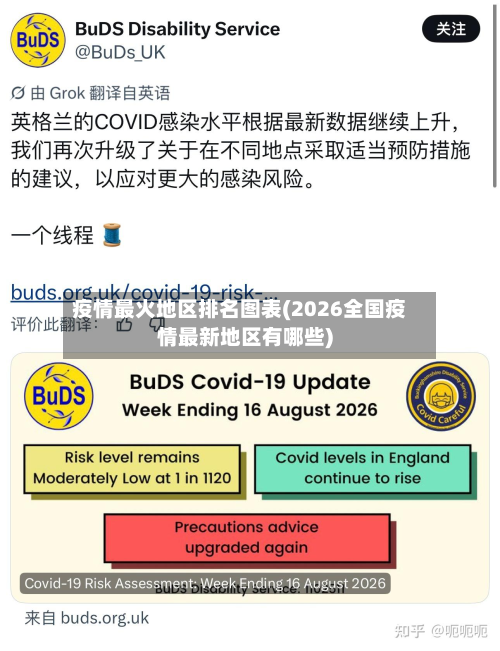 疫情最火地区排名图表(2026全国疫情最新地区有哪些)-第1张图片