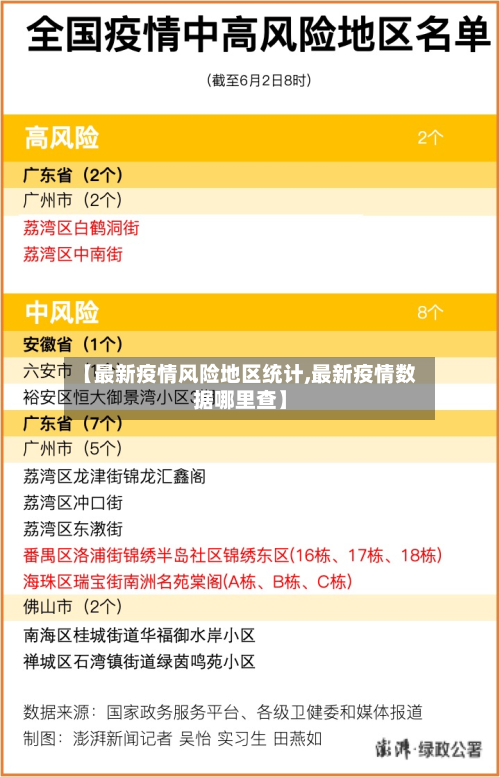 【最新疫情风险地区统计,最新疫情数据哪里查】-第1张图片