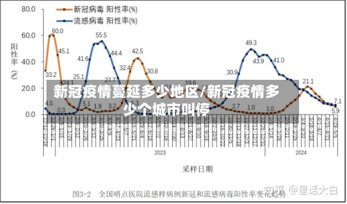 新冠疫情蔓延多少地区/新冠疫情多少个城市叫停-第1张图片