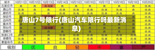 唐山7号限行(唐山汽车限行吗最新消息)-第1张图片