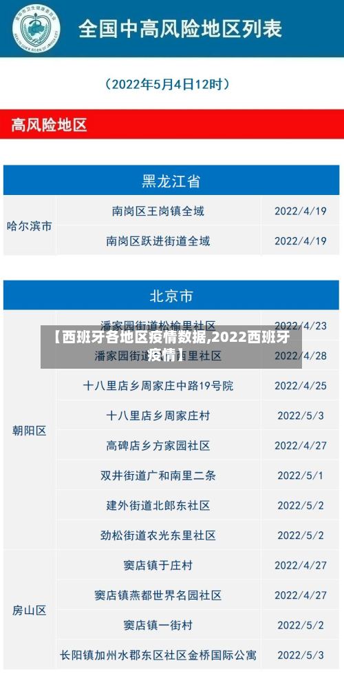 【西班牙各地区疫情数据,2022西班牙疫情】-第1张图片
