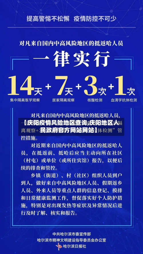 【庆阳疫情风险地区查询,庆阳地区人民 *** 官方网站网站】