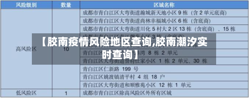 【胶南疫情风险地区查询,胶南潮汐实时查询】-第1张图片
