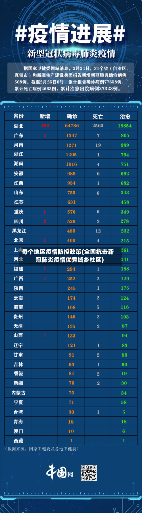 每个地区疫情防控政策(全国抗击新冠肺炎疫情优秀城乡社区)-第1张图片