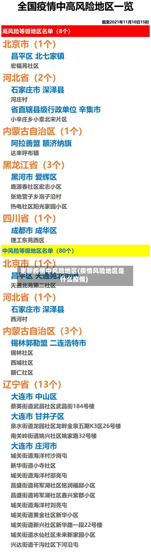 更新疫情中风险地区(疫情风险地区是什么疫情)-第1张图片
