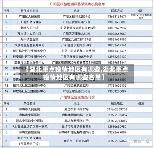 【湖北重点疫情地区有哪些,湖北重点疫情地区有哪些名单】-第1张图片