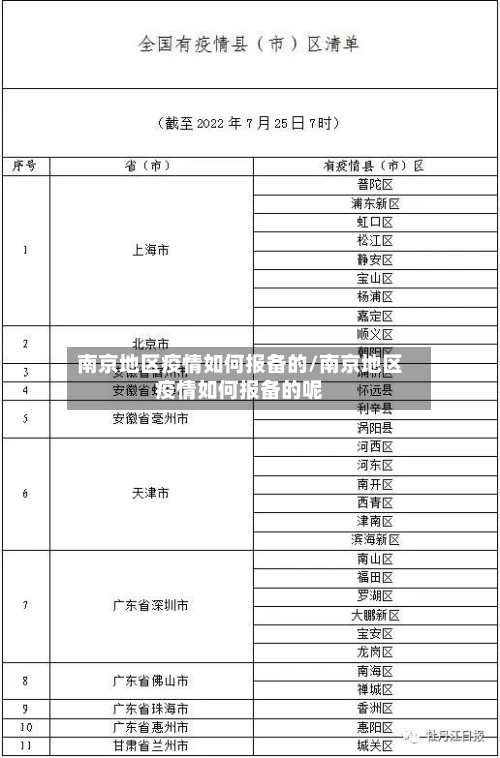 南京地区疫情如何报备的/南京地区疫情如何报备的呢-第1张图片
