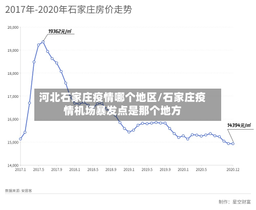 河北石家庄疫情哪个地区/石家庄疫情机场暴发点是那个地方-第1张图片