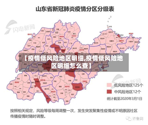 【疫情低风险地区明细,疫情低风险地区明细怎么查】-第1张图片