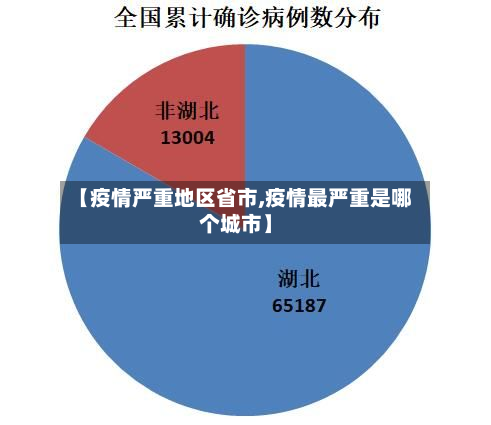 【疫情严重地区省市,疫情最严重是哪个城市】-第2张图片