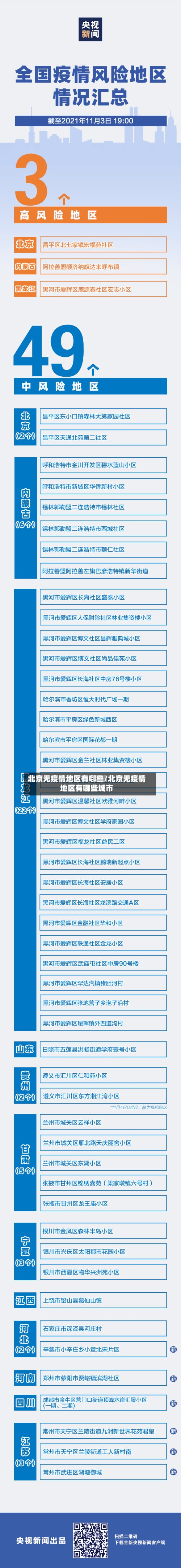 北京无疫情地区有哪些/北京无疫情地区有哪些城市-第3张图片