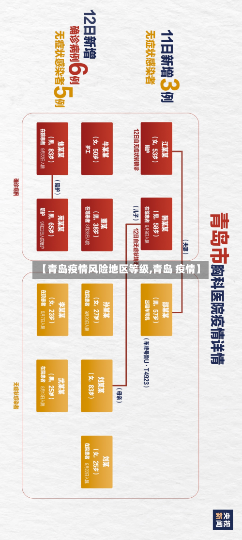 【青岛疫情风险地区等级,青岛 疫情】-第1张图片