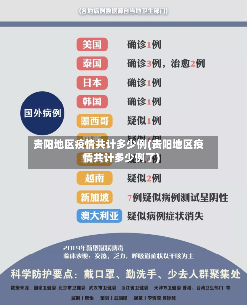 贵阳地区疫情共计多少例(贵阳地区疫情共计多少例了)-第1张图片