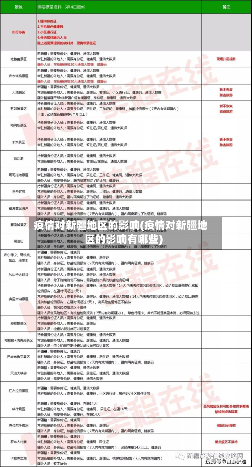 疫情对新疆地区的影响(疫情对新疆地区的影响有哪些)-第1张图片