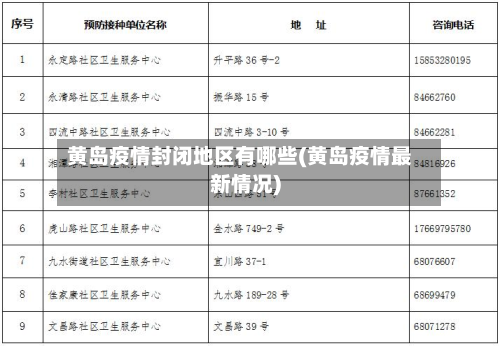 黄岛疫情封闭地区有哪些(黄岛疫情最新情况)-第1张图片