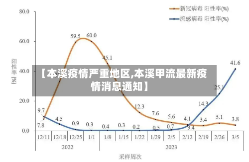 【本溪疫情严重地区,本溪甲流最新疫情消息通知】-第1张图片