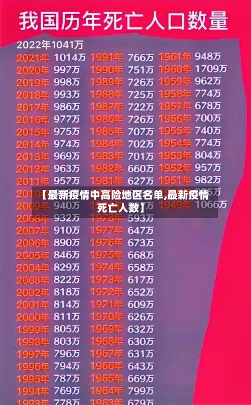 【最新疫情中高险地区名单,最新疫情死亡人数】-第1张图片