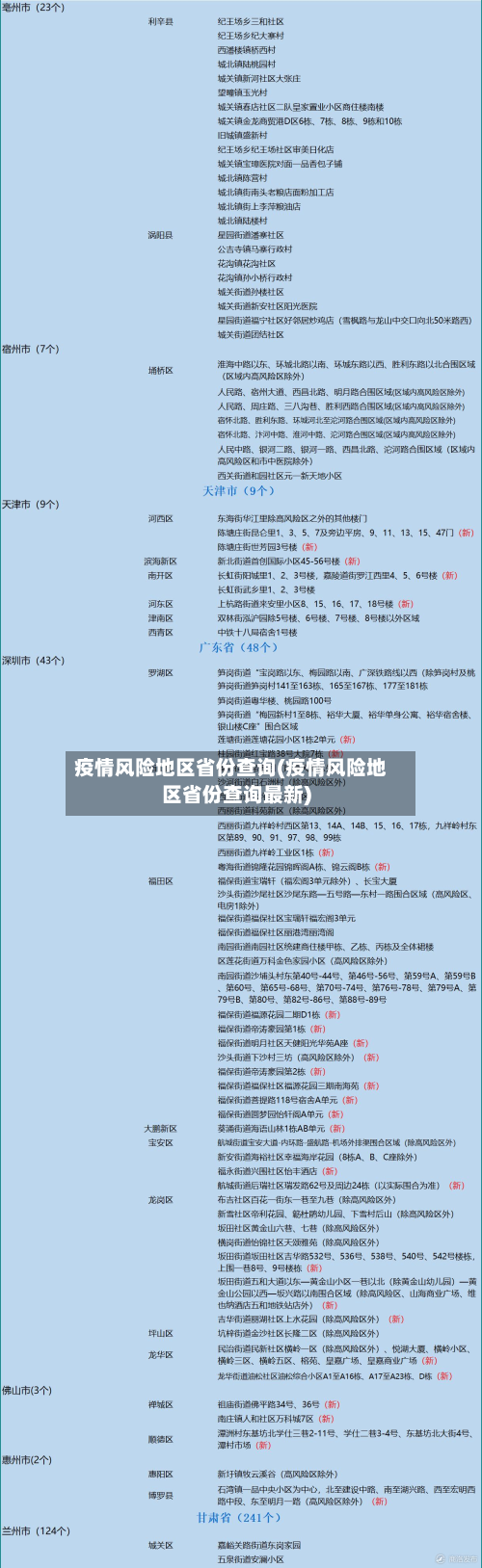 疫情风险地区省份查询(疫情风险地区省份查询最新)-第1张图片