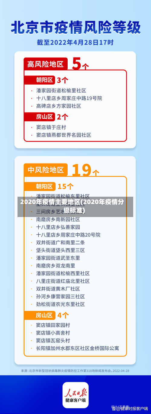 2020年疫情主要地区(2020年疫情分级标准)-第1张图片