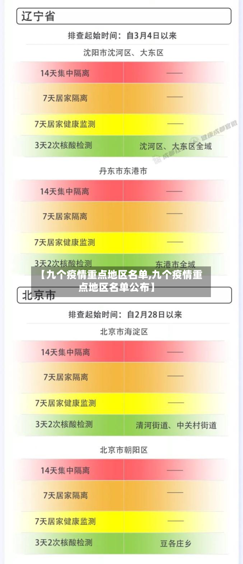 【九个疫情重点地区名单,九个疫情重点地区名单公布】-第1张图片