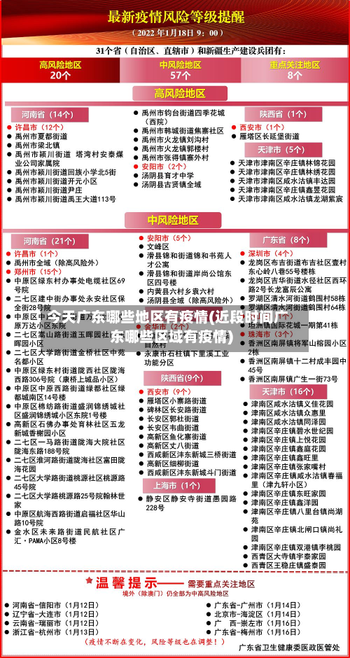 今天广东哪些地区有疫情(近段时间广东哪些区域有疫情)-第1张图片