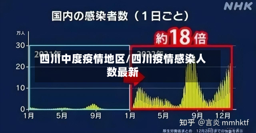 四川中度疫情地区/四川疫情感染人数最新-第1张图片