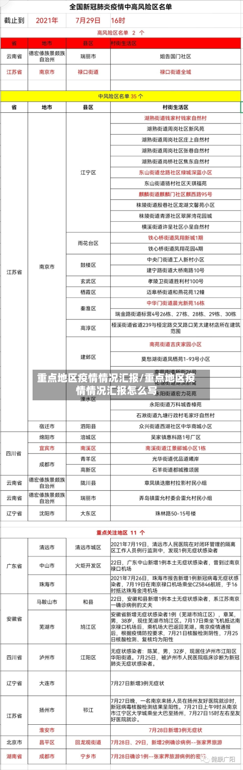重点地区疫情情况汇报/重点地区疫情情况汇报怎么写-第1张图片
