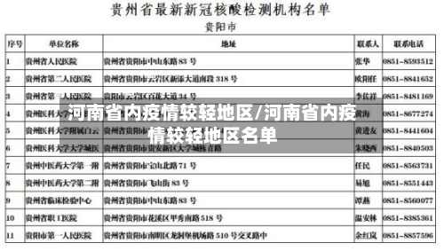 河南省内疫情较轻地区/河南省内疫情较轻地区名单-第1张图片