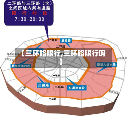 【三环路限行,三环路限行吗】-第1张图片
