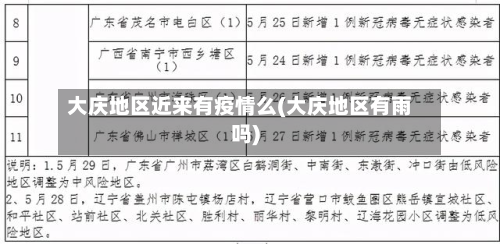 大庆地区近来有疫情么(大庆地区有雨吗)-第1张图片