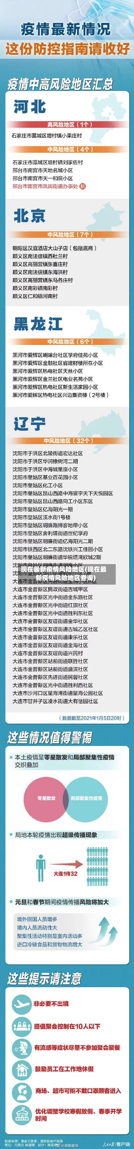 现在最新疫情风险地区(现在最新疫情风险地区查询)-第2张图片