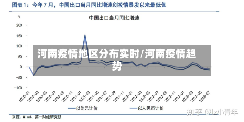 河南疫情地区分布实时/河南疫情趋势-第1张图片