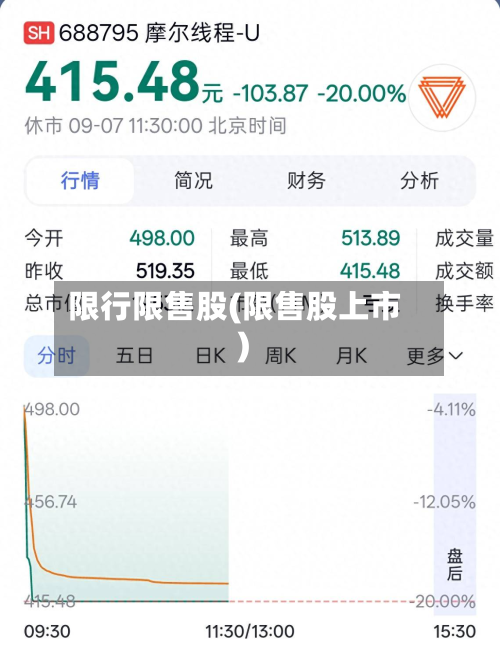 限行限售股(限售股上市)-第1张图片