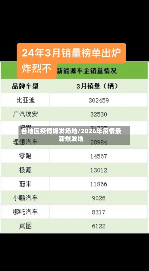 各地区疫情爆发场地/2026年疫情最新爆发地-第1张图片