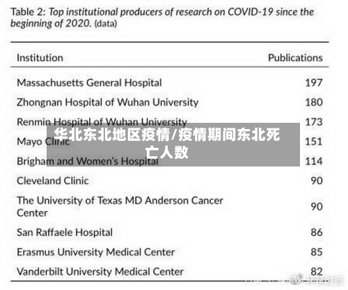 华北东北地区疫情/疫情期间东北死亡人数-第1张图片